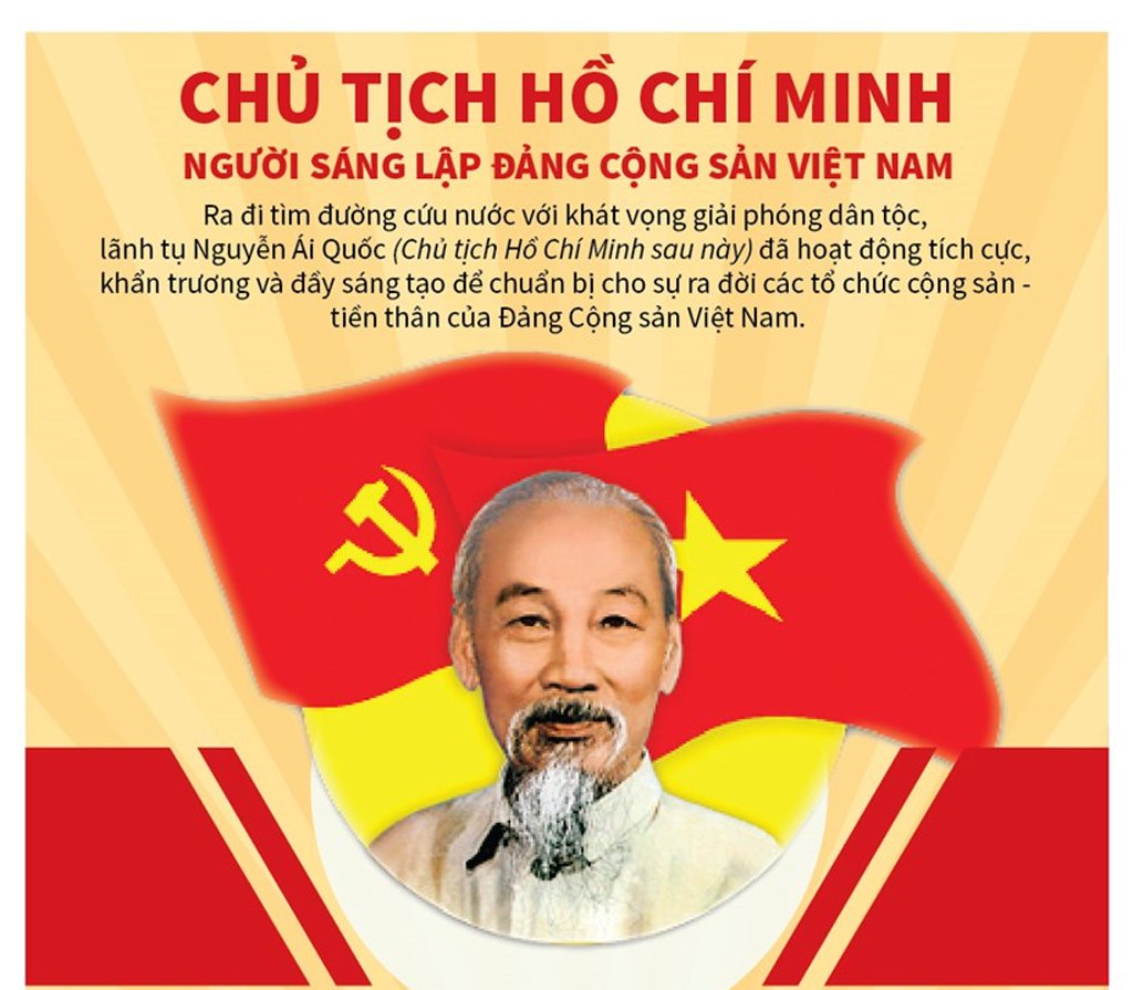 Đấu tranh phản bác những âm mưu, luận điệu xuyên tạc của các thế lực thù địch nhằm phủ nhận tư tưởng, đạo đức, phong cách cuộc đời, sự nghiệp Chủ tịch Hồ Chí Minh